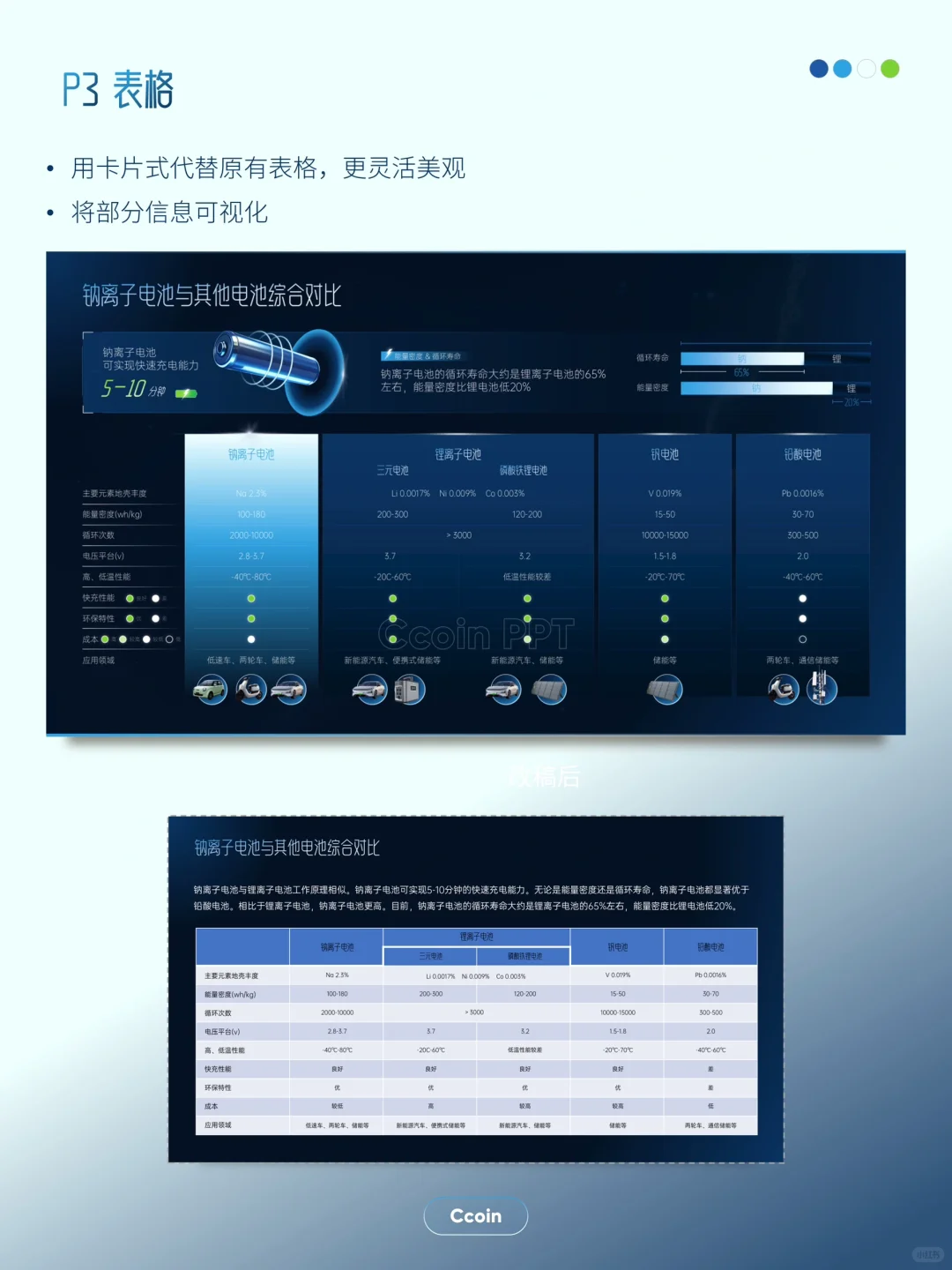 【PPT改稿】电池行业报告ppt⚡️能量迸发