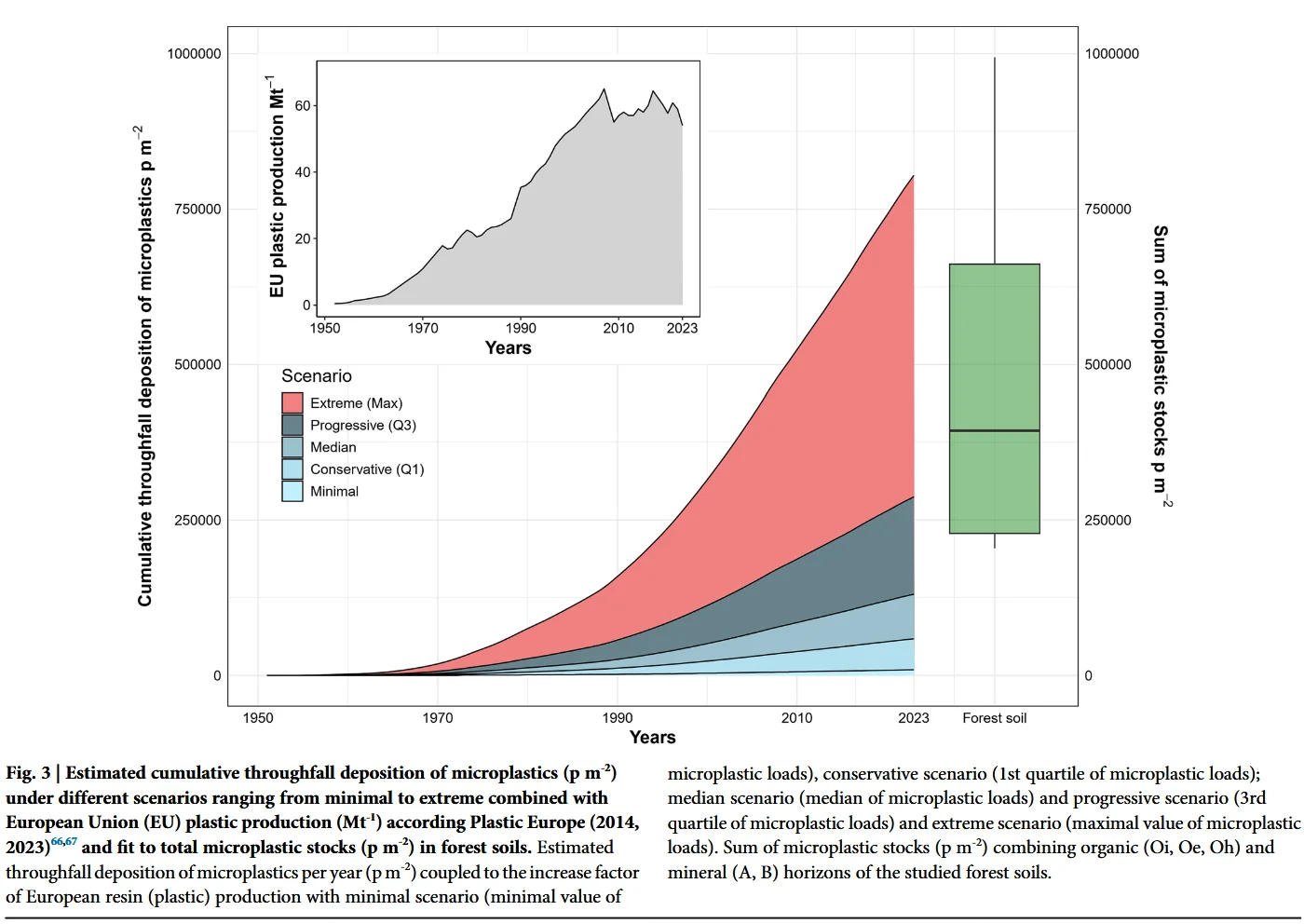 森林土壤为何“吸塑”？——大气沉降是主因