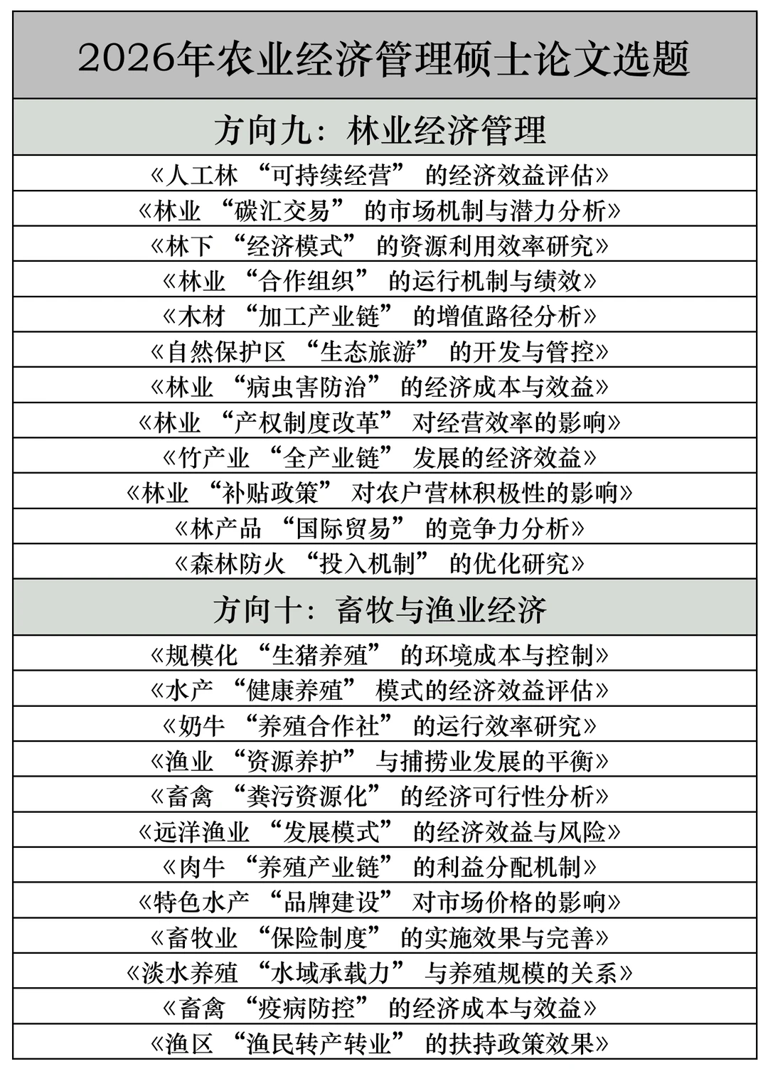 拜托??农业经济管理的宝子快刷到啊啊