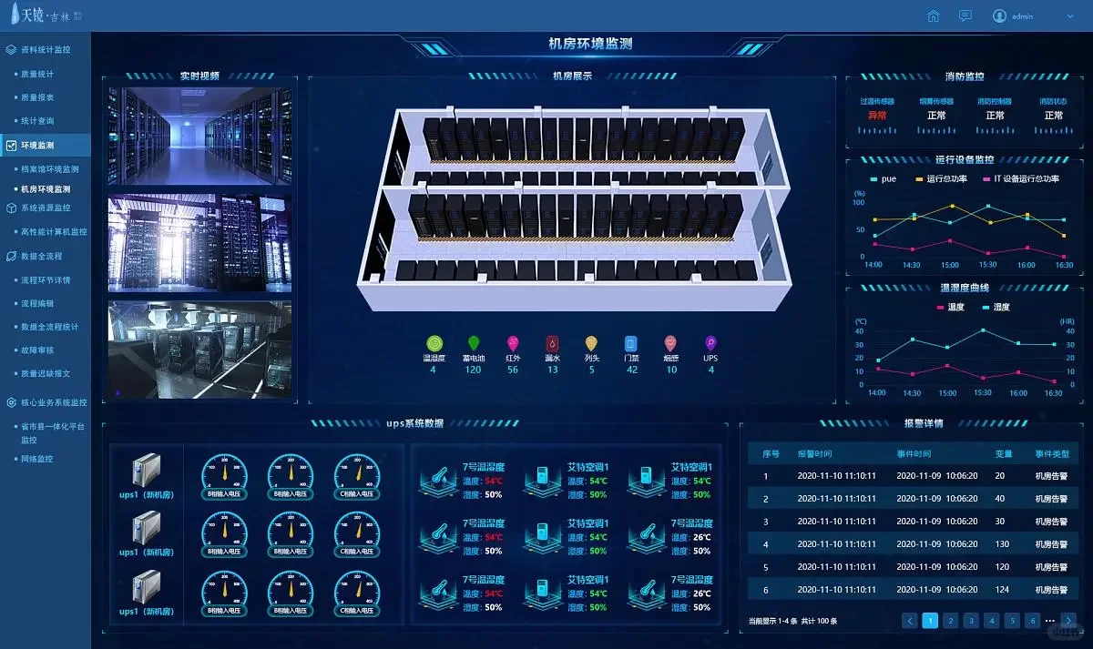 可视化驾驶舱欣赏