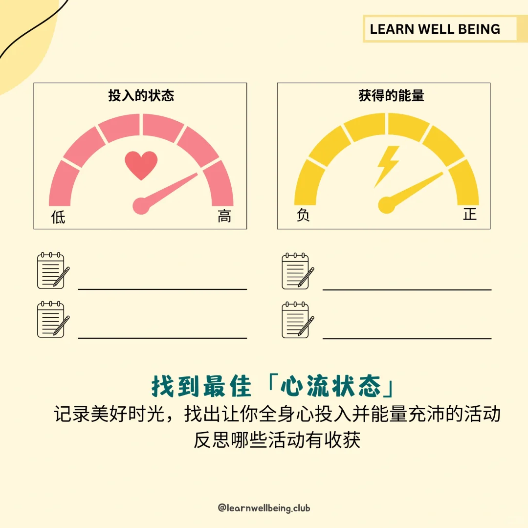 「人生仪表盘」 对自己的现状评分