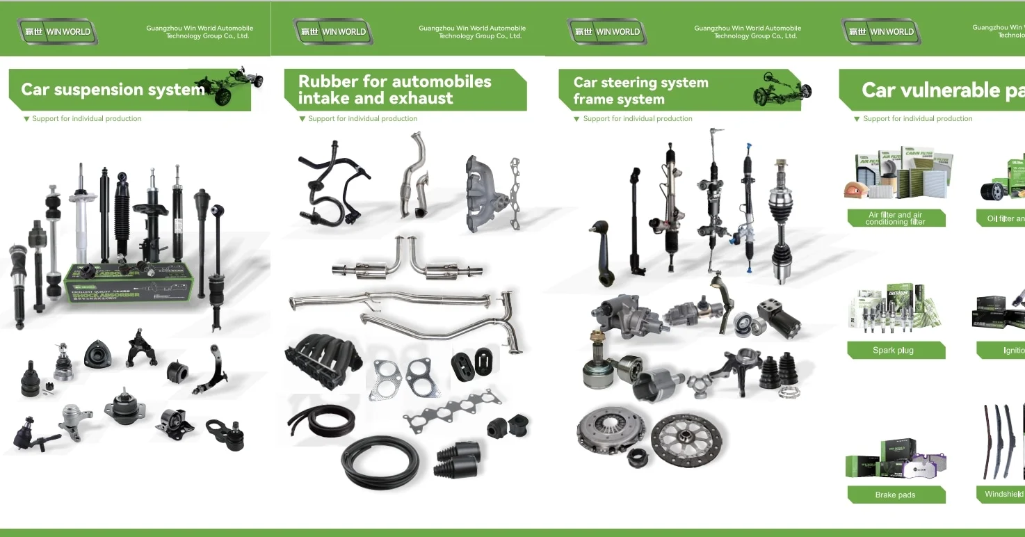 汽配外贸大好前景