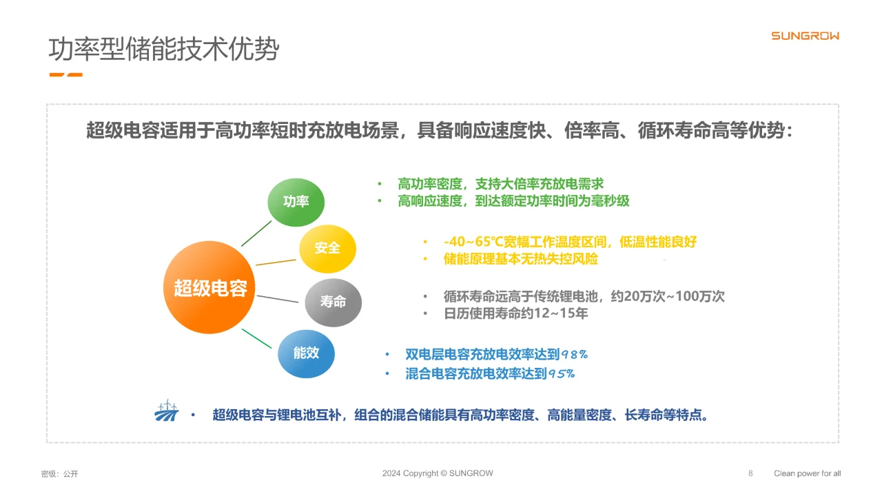 2024多元储能构网技术在新型电力系统中应用