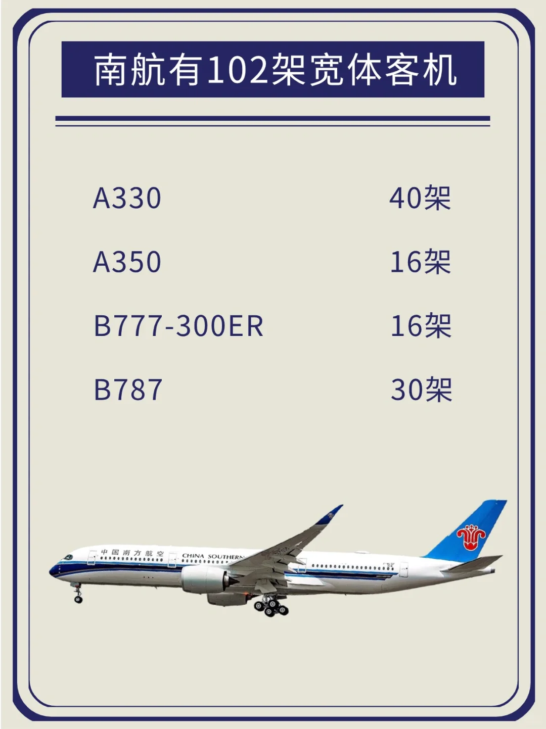?中国才3家航司有超过100架宽体客机？