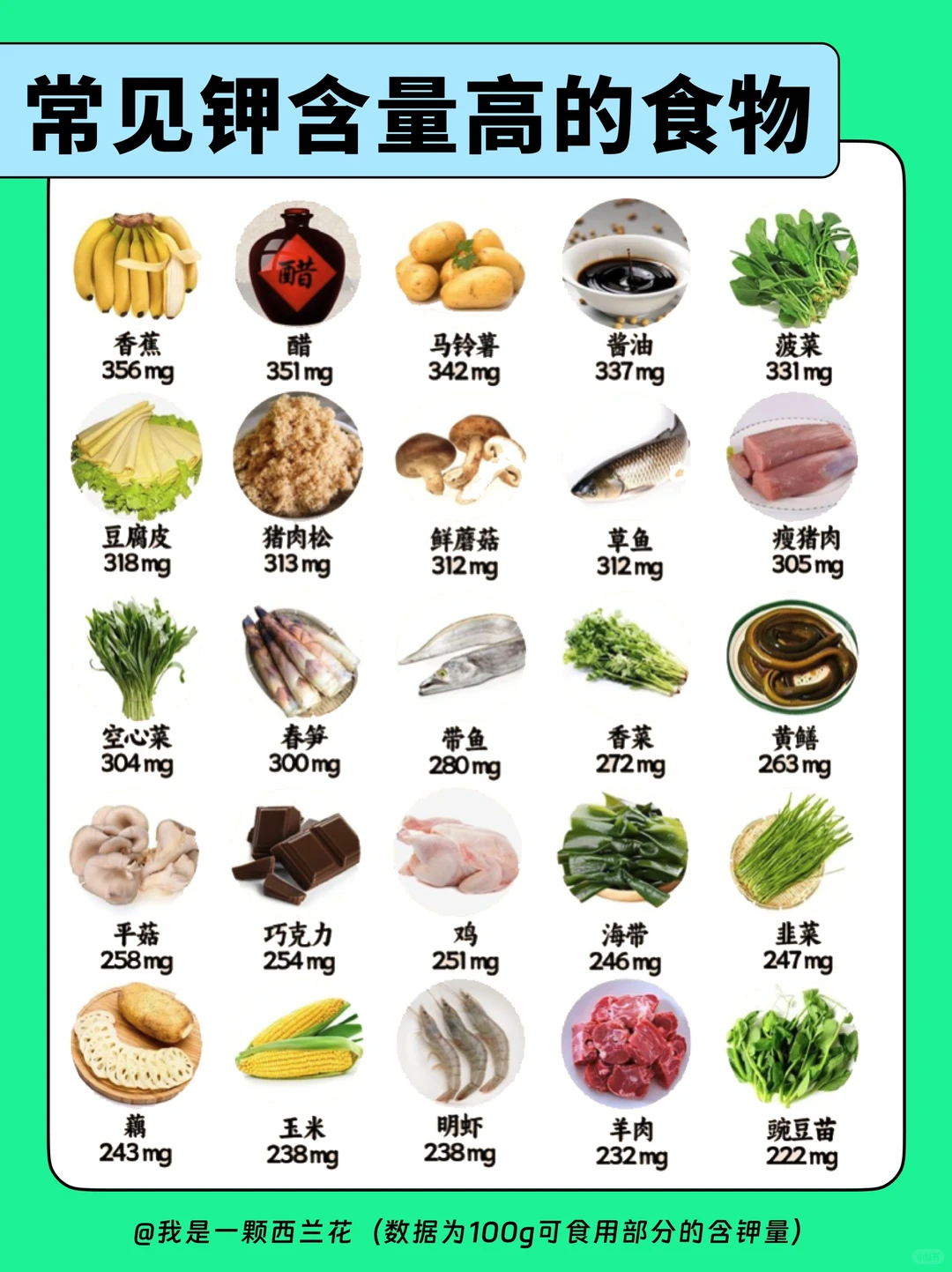 你不知道的50种高钾食物!!