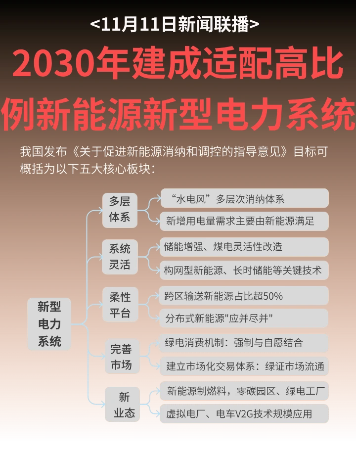 新闻联播 | 新型电力系统、6G技术试验进展