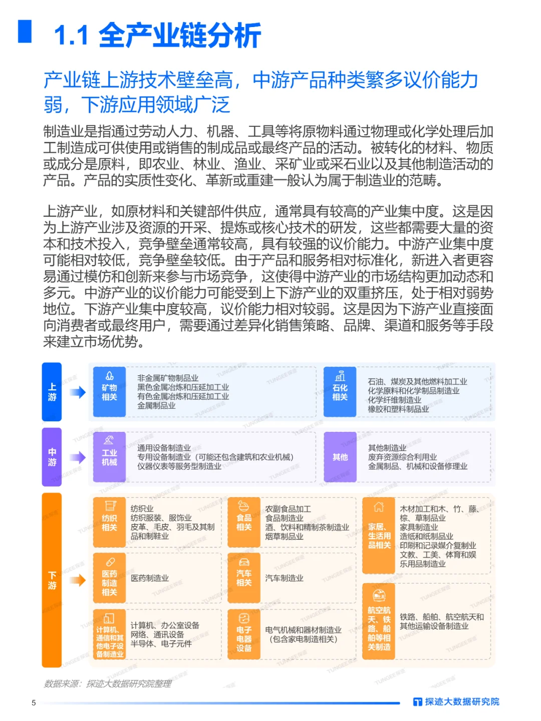 2024中国制造行业发展趋势报告
