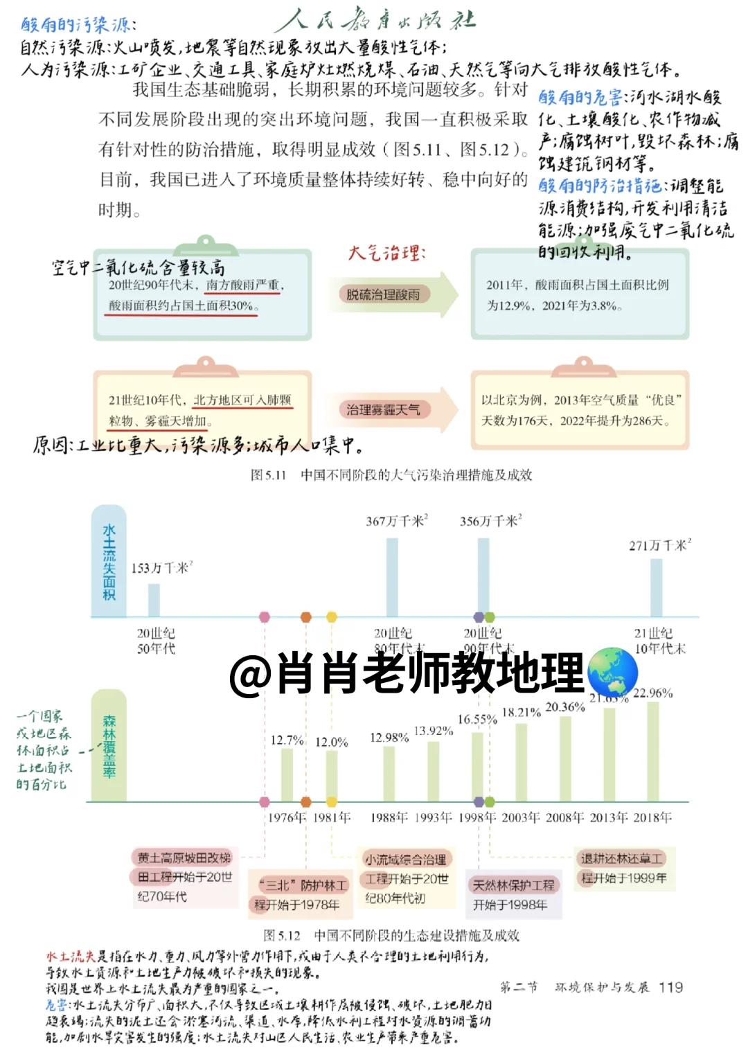 (定稿)新人教版八上｜课本笔记｜5.2环境保