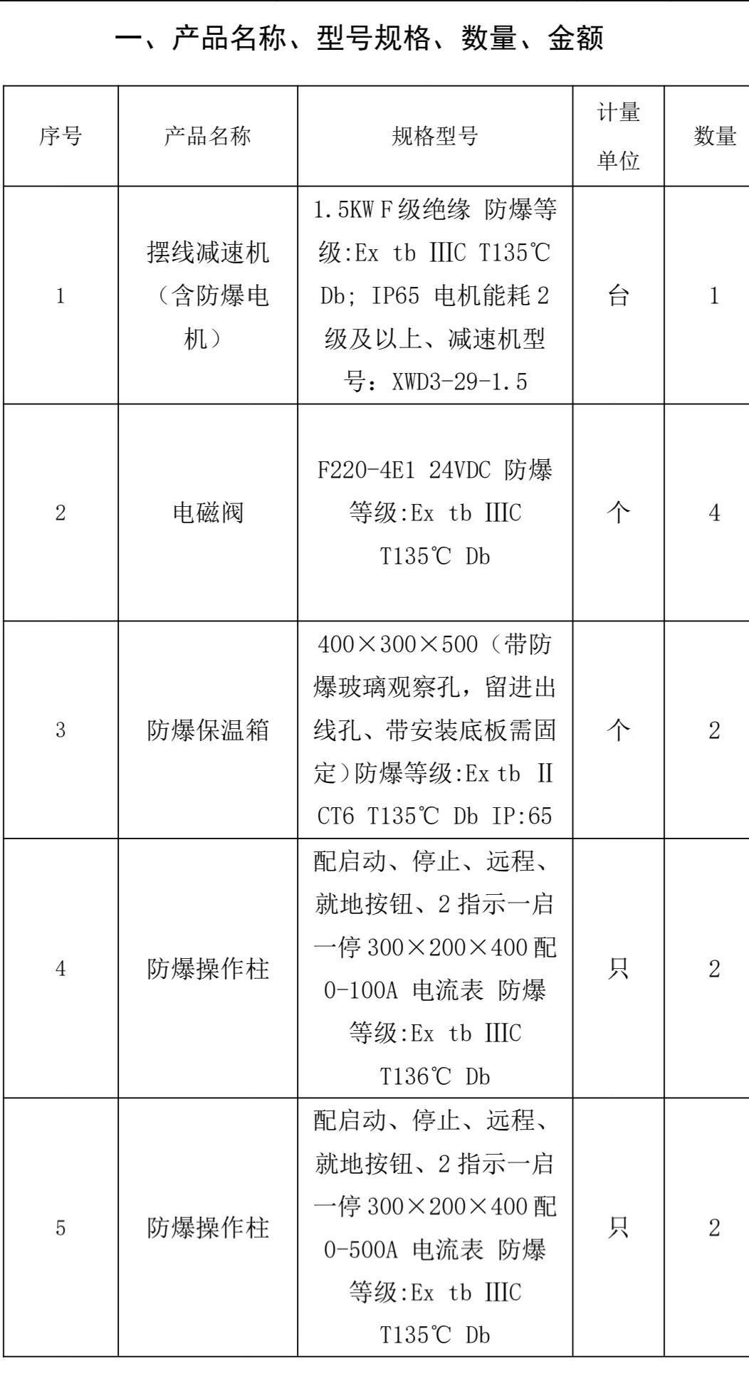 风机，钢材，电缆，轴承老板看过来。