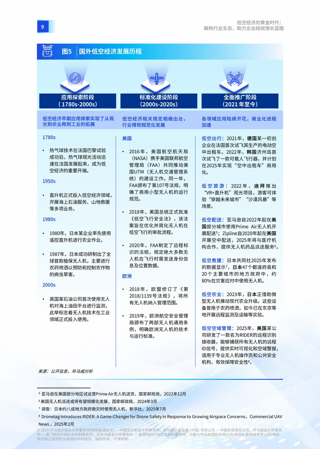 2025年低空经济的黄金时代报告 | 51页