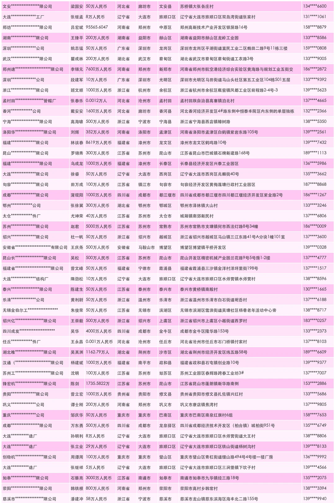 工业机械生产企业工厂联系名单