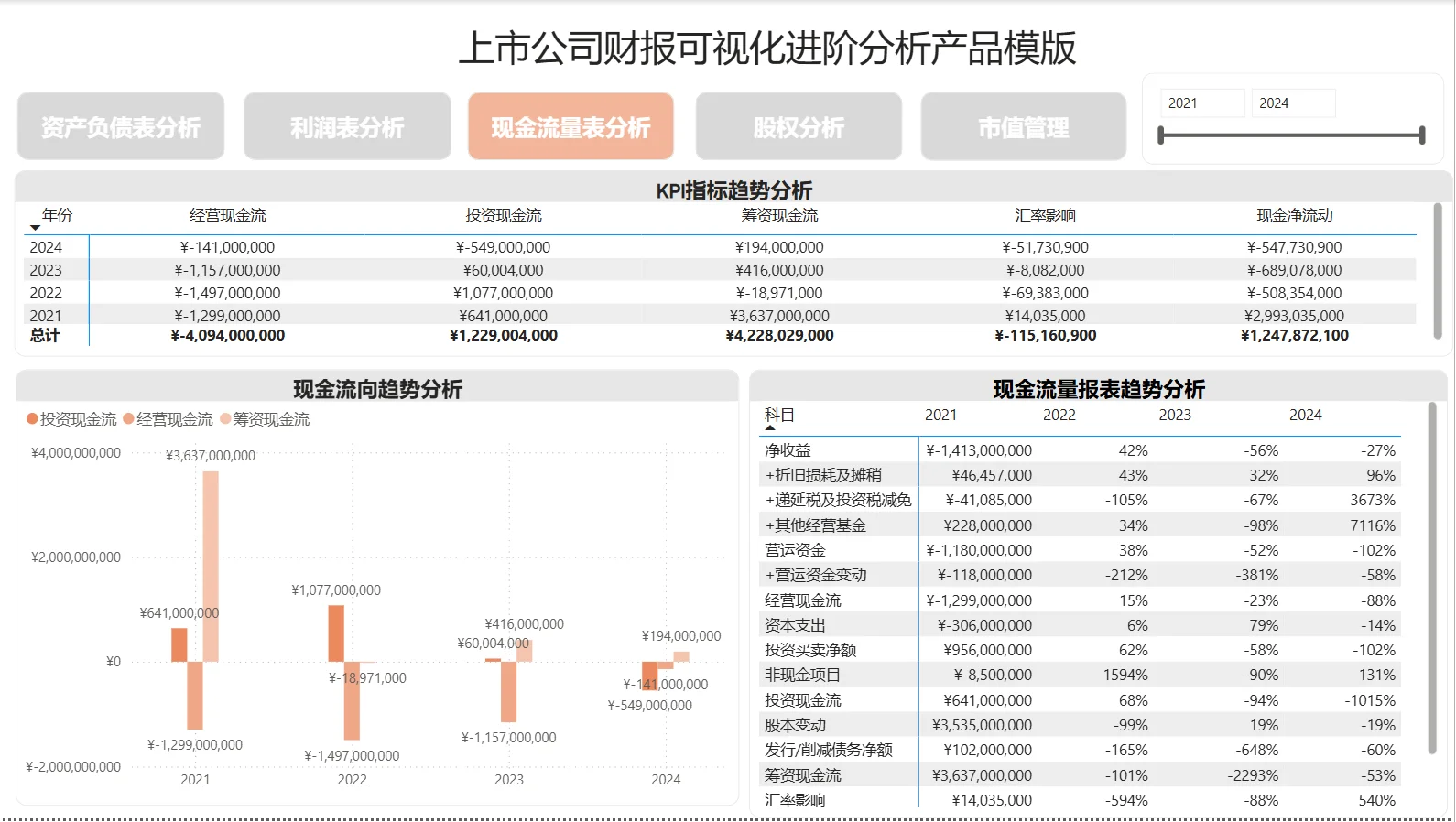 百济神州:五大财务维度全面透视！??