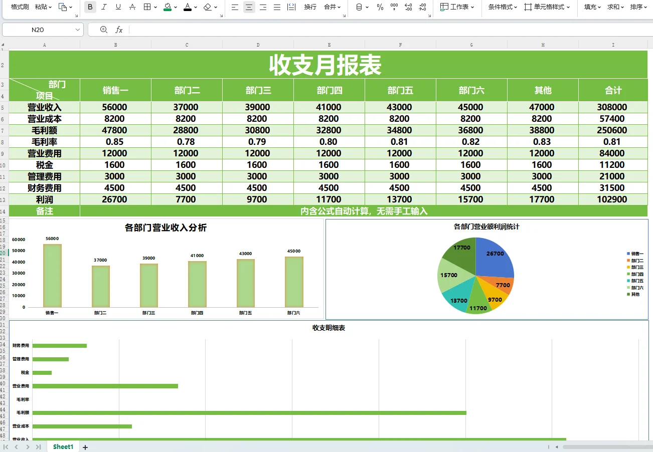 原来这才叫财务月报表，你那是乱账啊