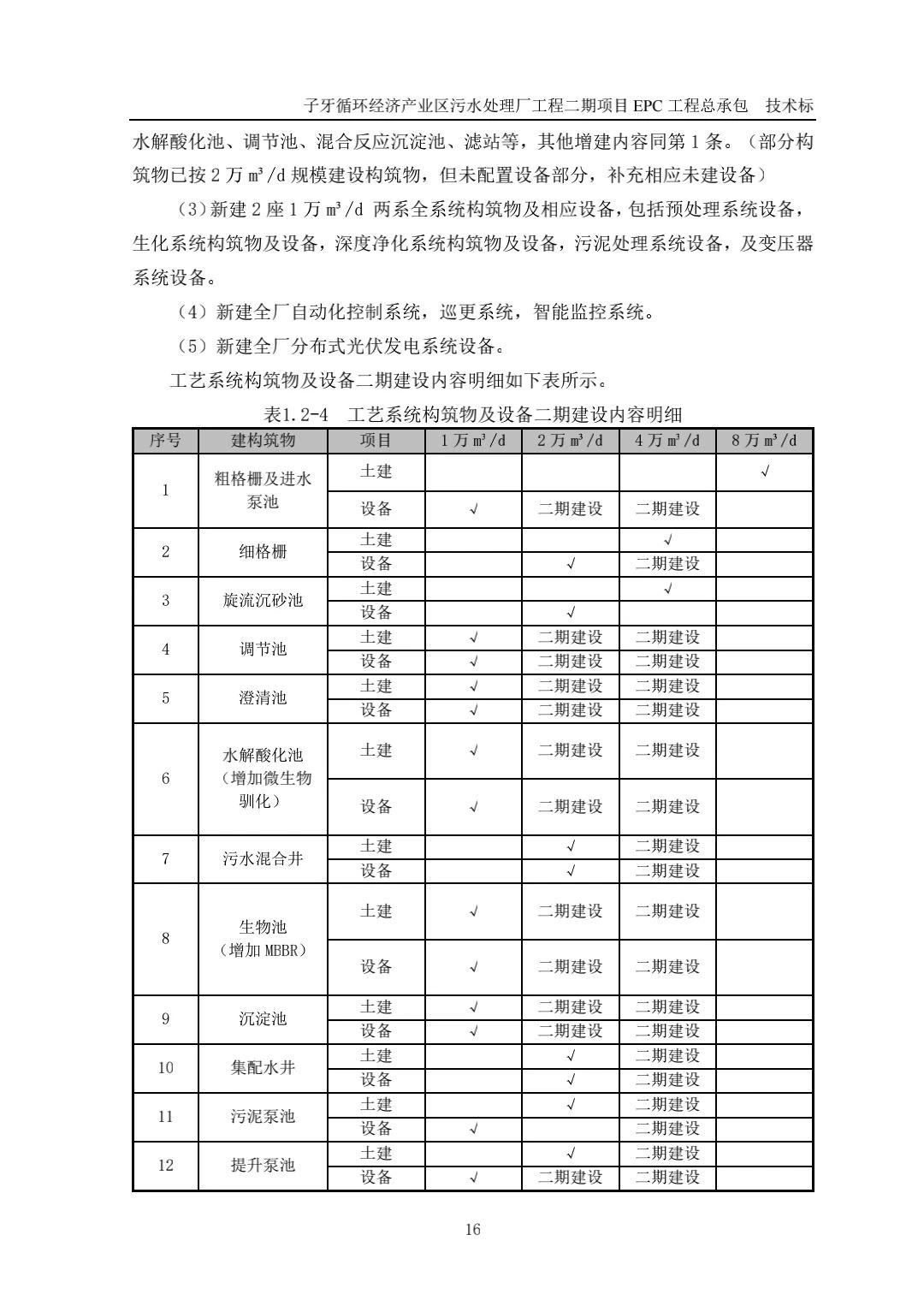 让甲方眼前一亮的工业项目技术标，是这样写