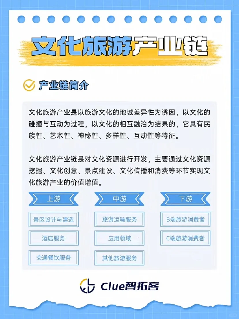 一周吃透一条产业链#12|文化旅游