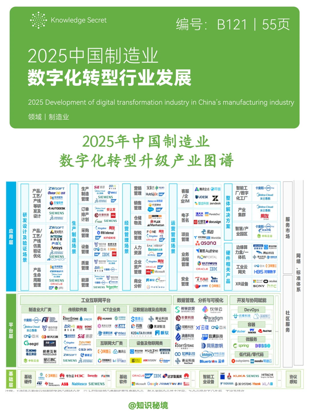 2025中国制造业数字化转型发展洞察