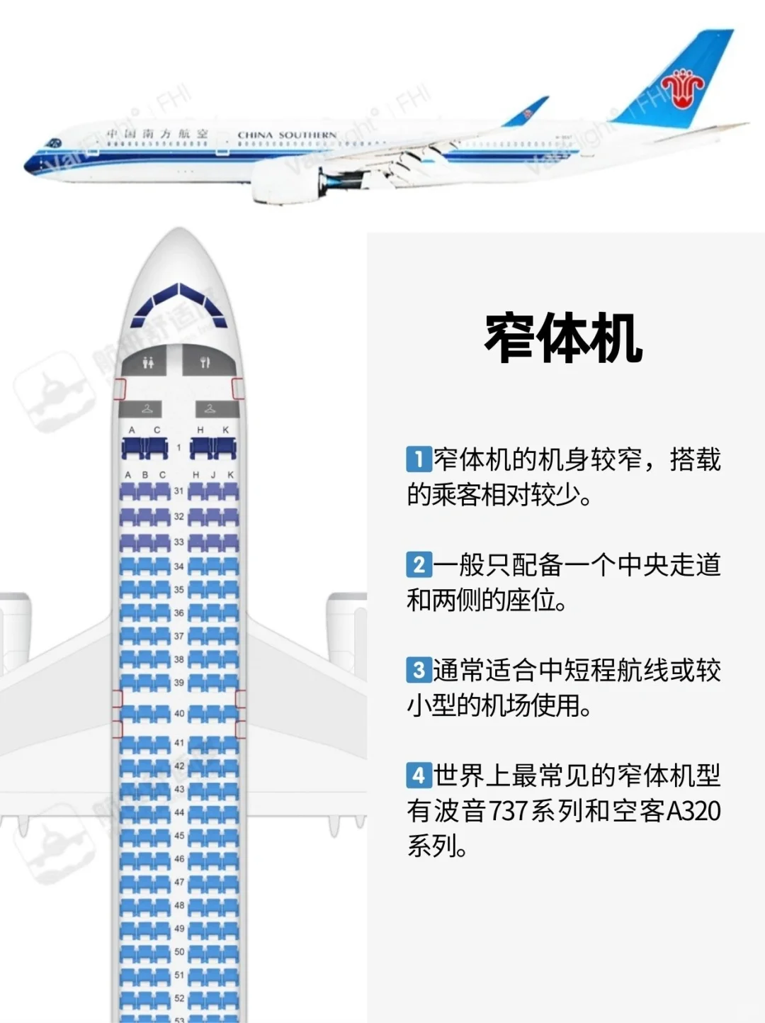 区分不同机型✈️选座万能公式