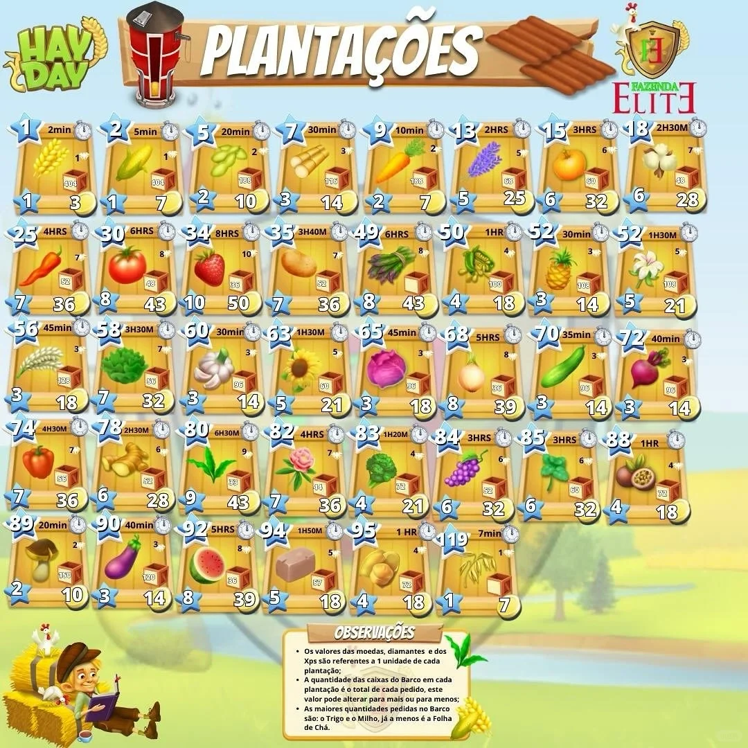 卡通农场 hayday 农作物大全＆单图 9.20版