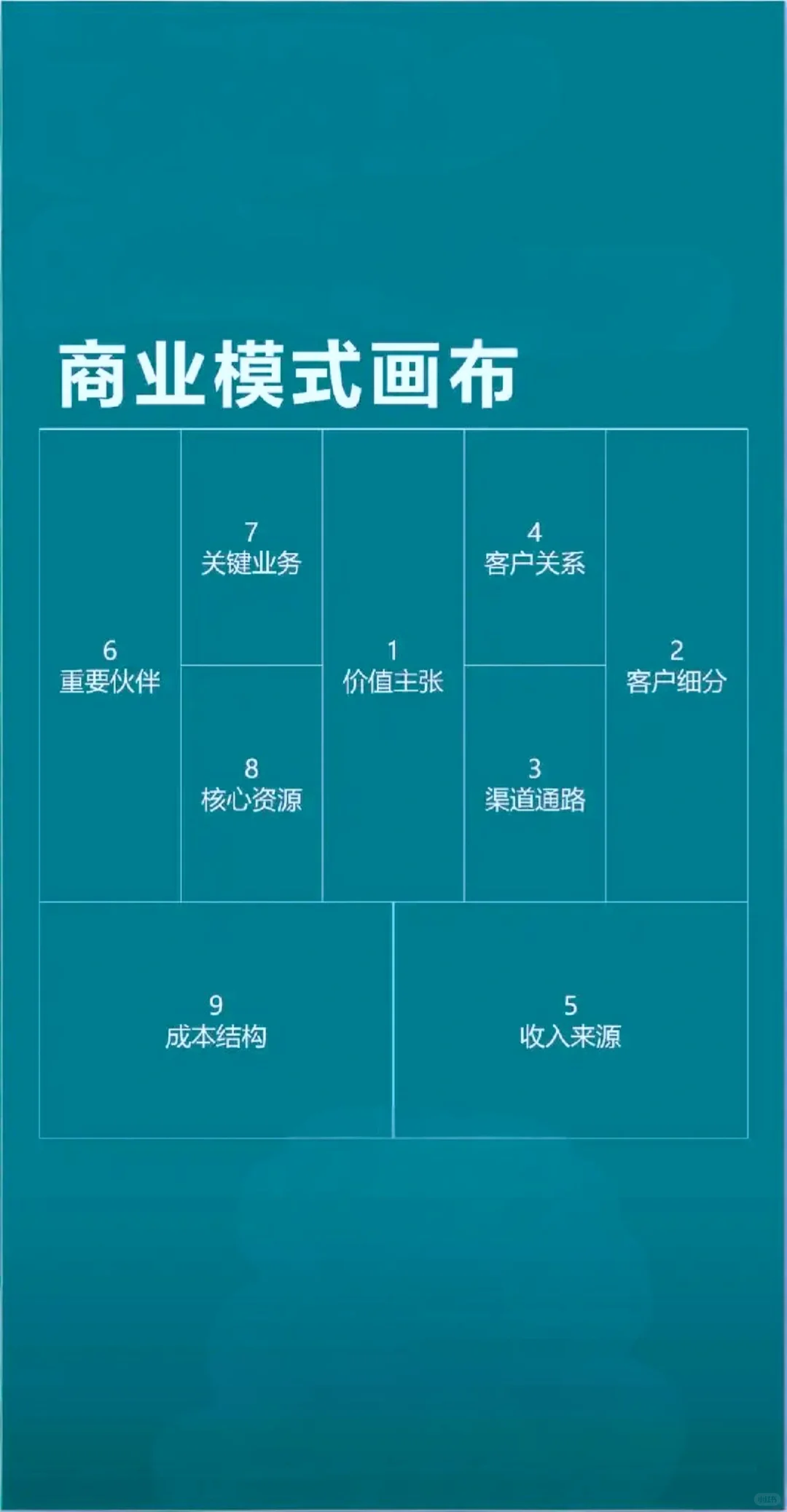 商业模式的九大要素