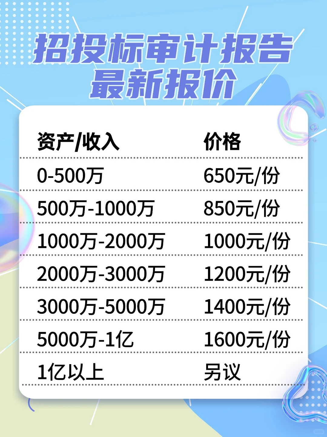 招投标审计报告最新报价
