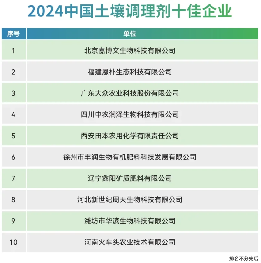 中国化肥企业100强榜单（2024）