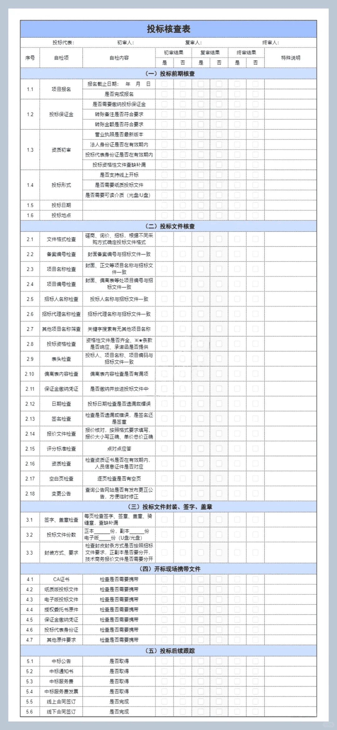 投标全流程 看这一篇就够了！
