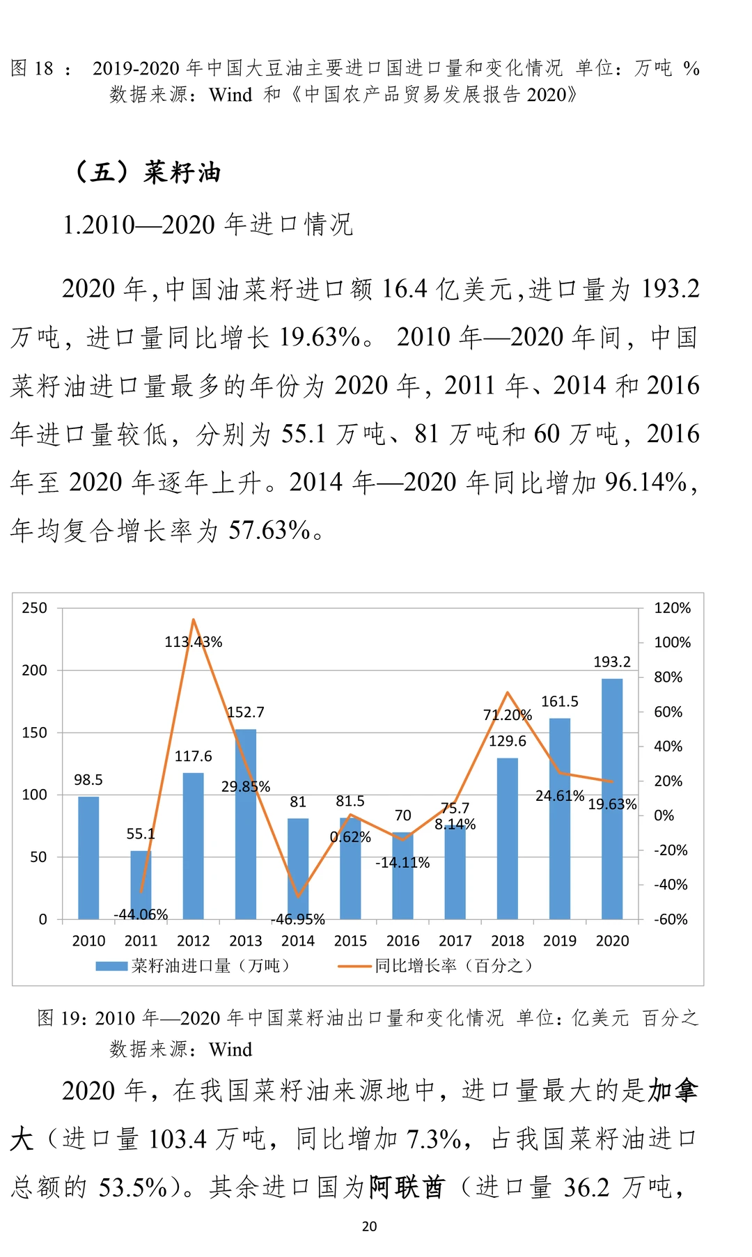 农产品进出口情况（21年）