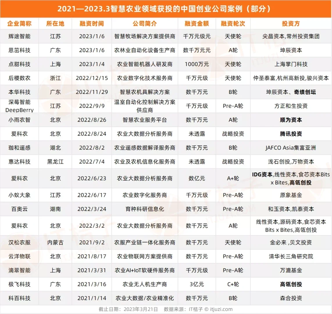 李开复看好，腾讯、高瓴都来押注的赛道