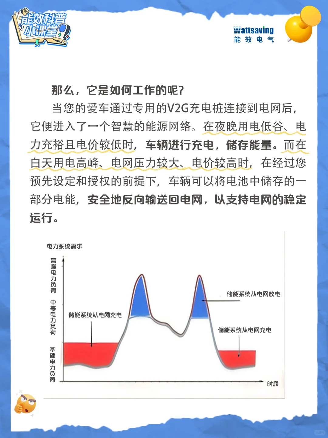 V2G:车网互动是什么?