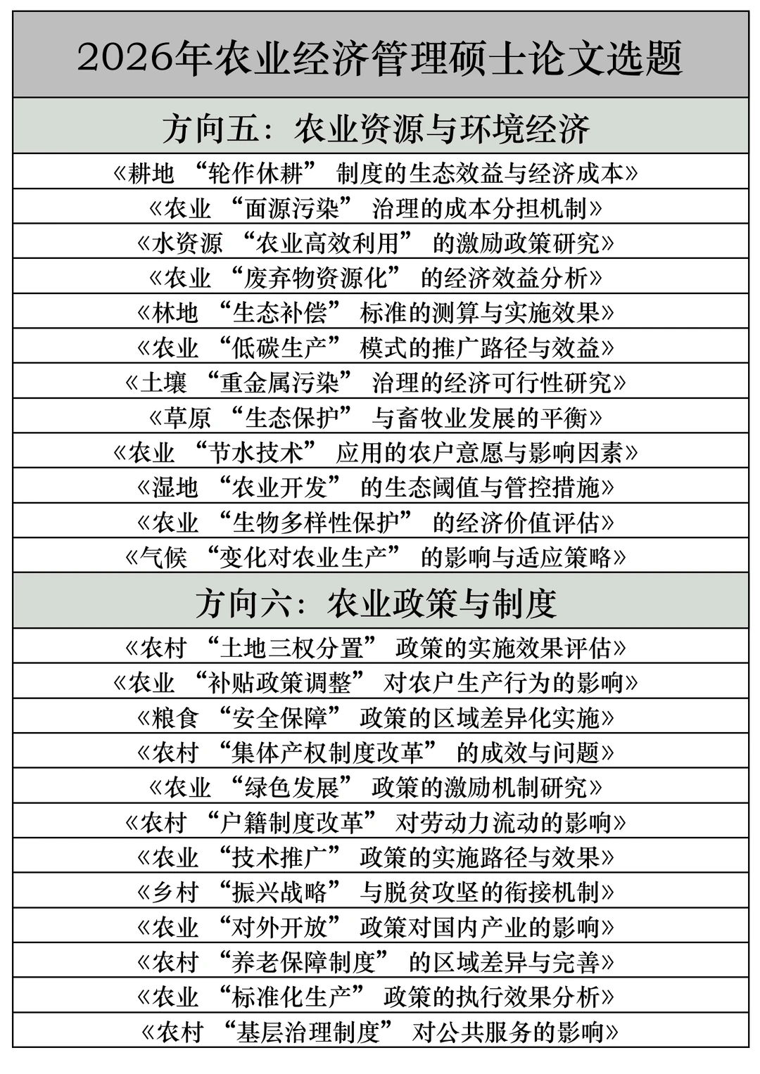 拜托??农业经济管理的宝子快刷到啊啊