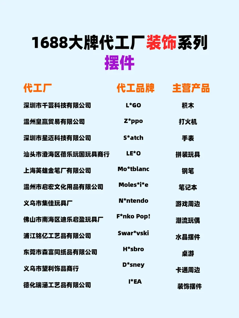 1688大牌家居代工厂货源清单分享！