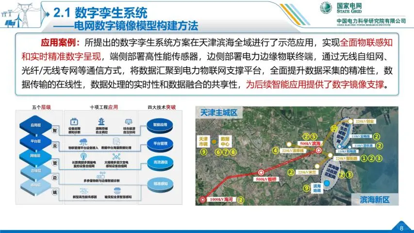 数字孪生与智能决策的源网荷储协同优化技术