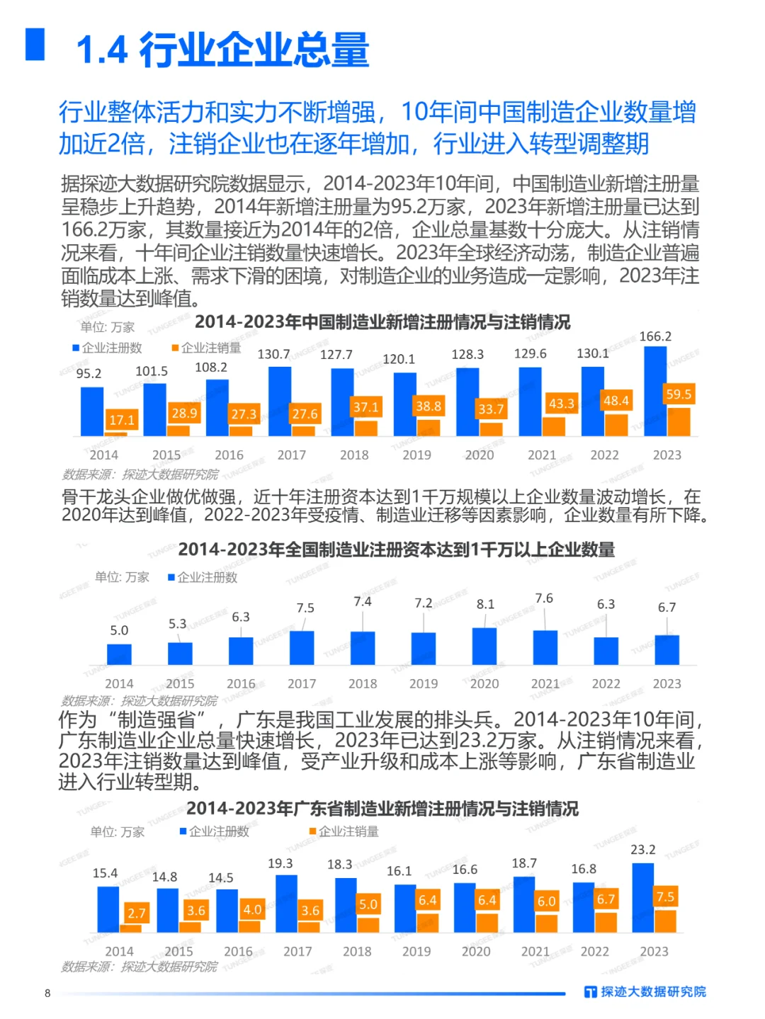 2024中国制造行业发展趋势报告