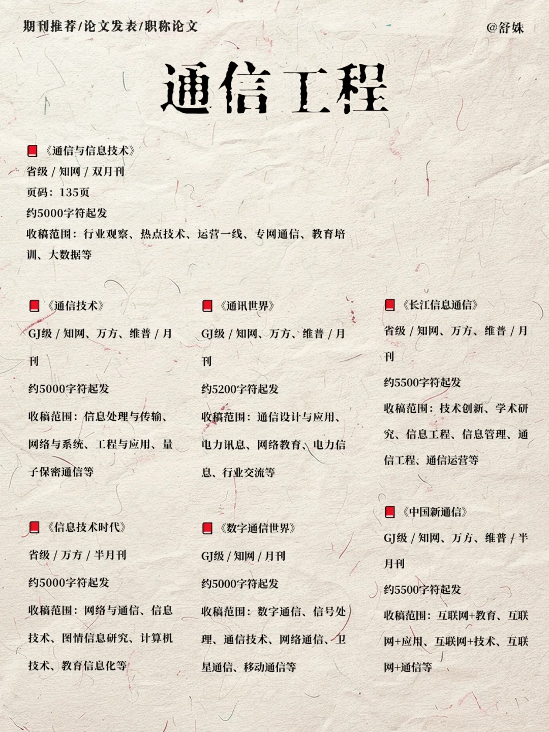 所有通信工程方向的一定要刷到啊！！