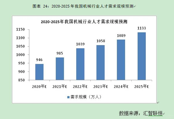 机械行业市场研究与发展前景预测报告