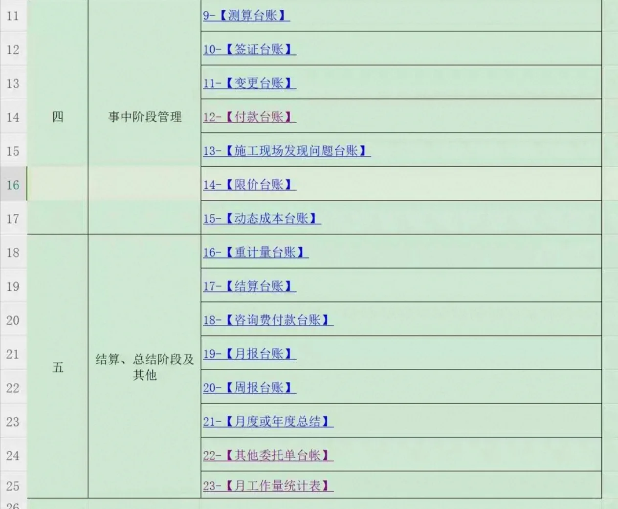 工程项目全过程管理台账模板。包含通讯录、