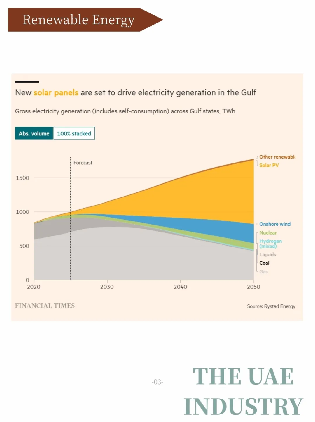 中东可再生能源崛起：石油巨头的绿色转型