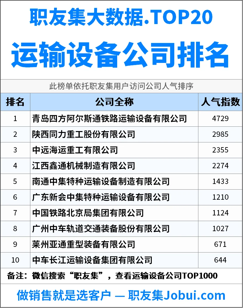 2025年中国运输设备公司排行榜