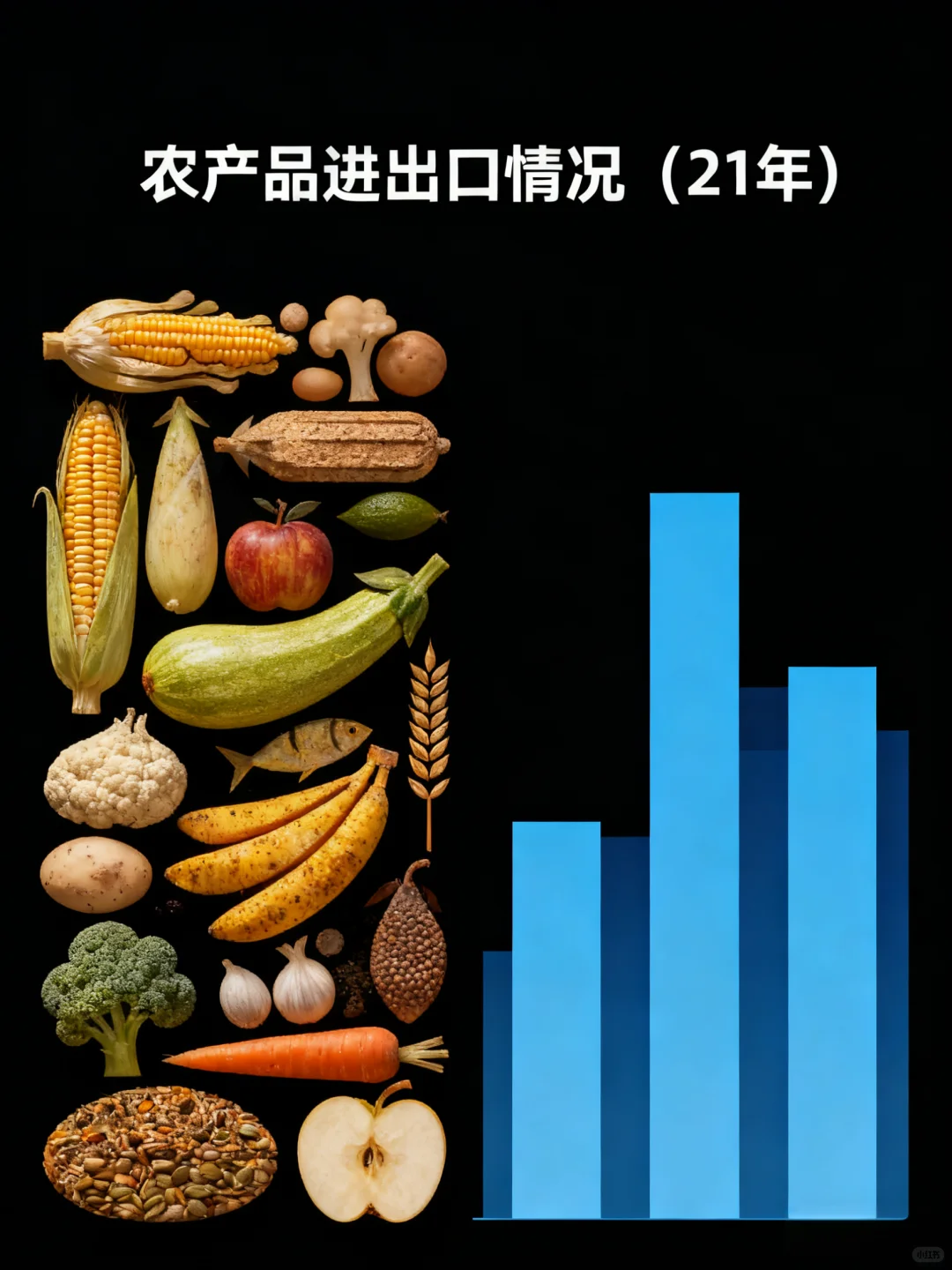 农产品进出口情况（21年）