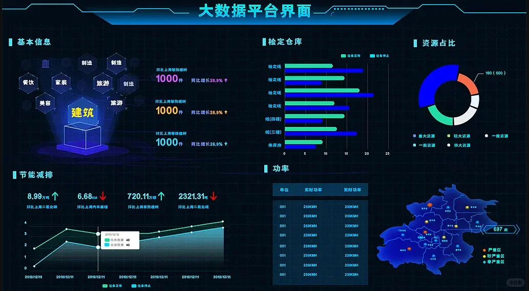 可视化驾驶舱欣赏