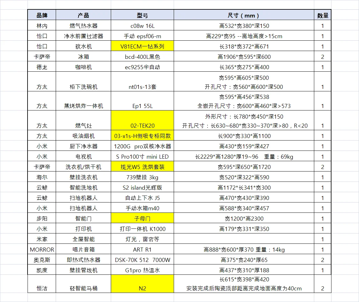 家电清单备战中～