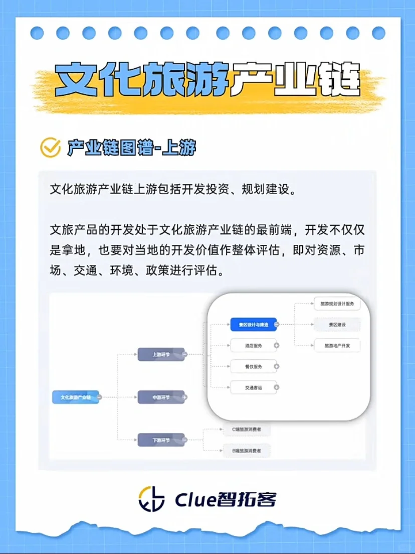 一周吃透一条产业链#12|文化旅游