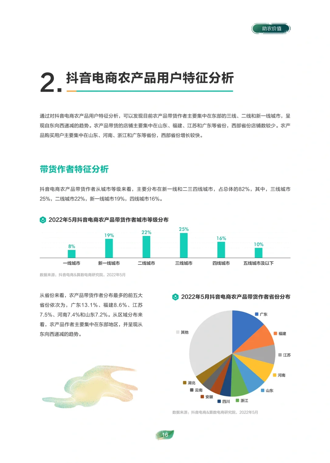2022电商助农发展报告 221122