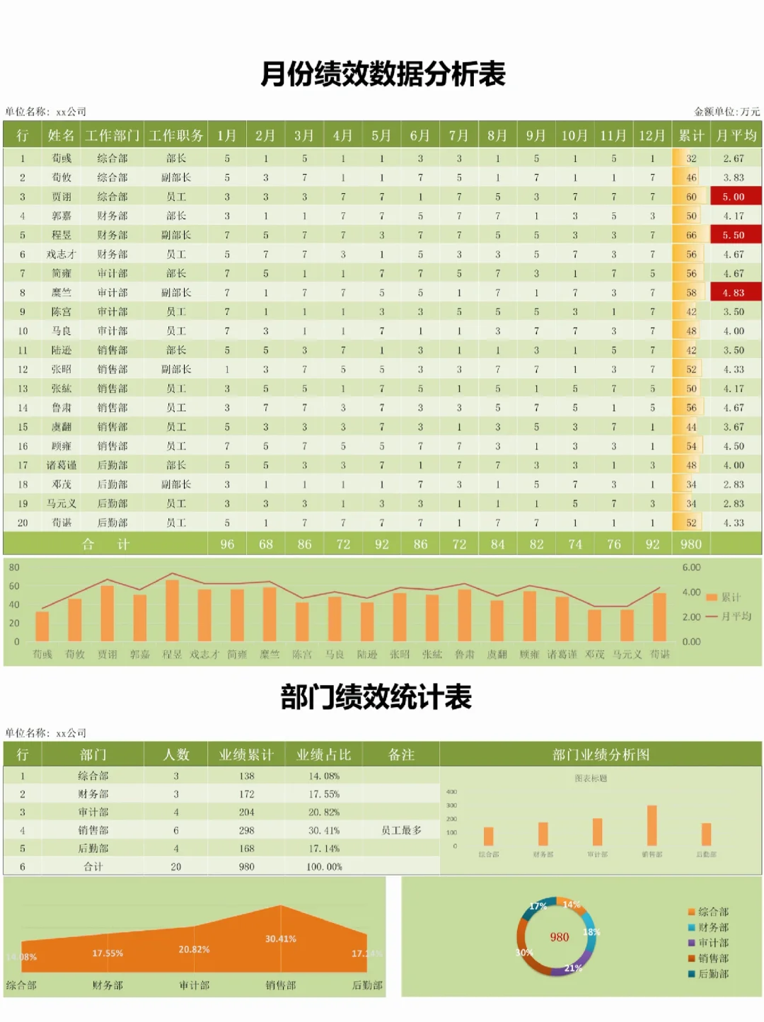 人力资源仪表盘，带公式哦