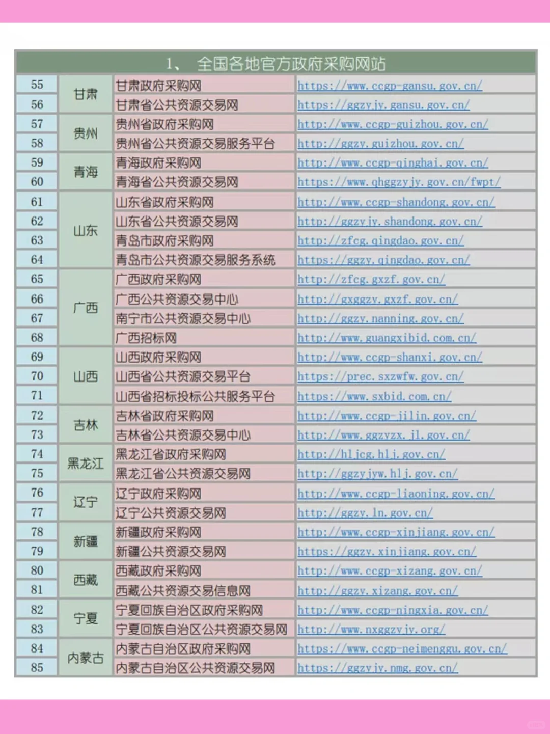 投标人福利：招标信息获取渠道大全