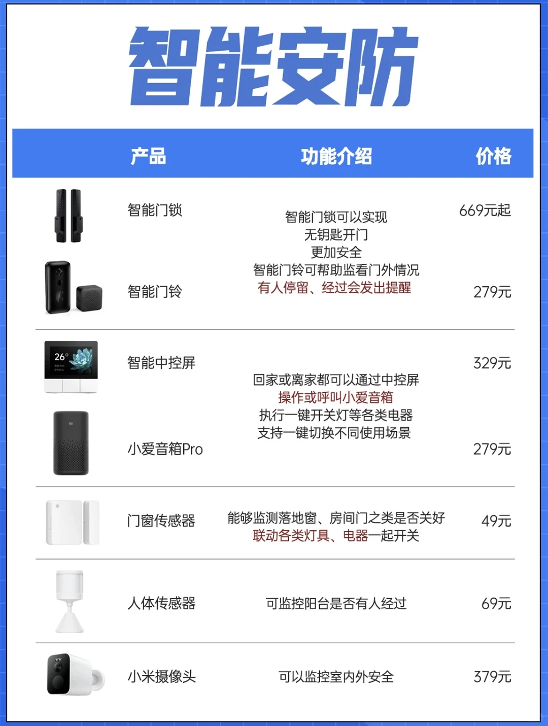 米家全屋智能是真香啊!搭配清单在此!!!