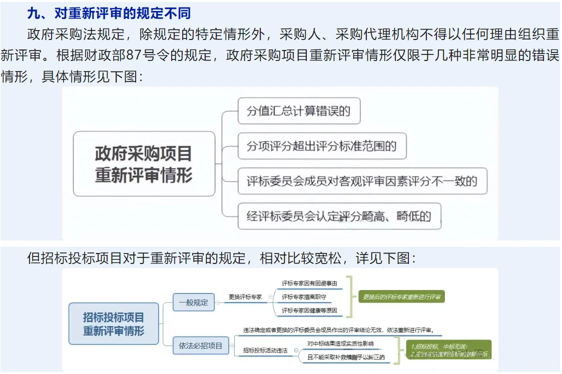 政府采购与招标投标的11个重要区别～