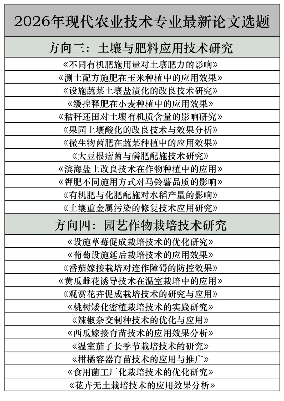 拜托??现代农业技术的宝子一定要刷到