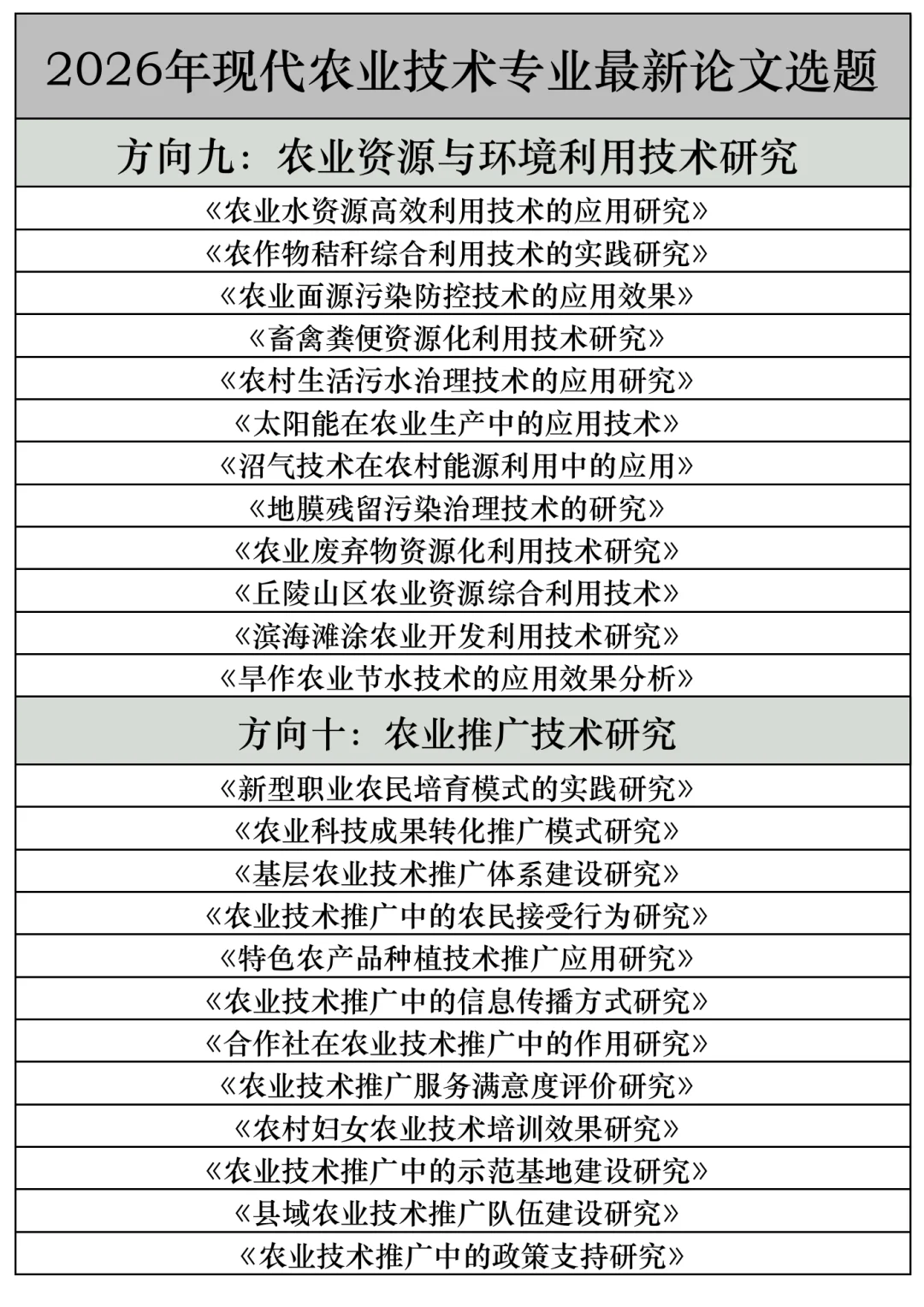 拜托??现代农业技术的宝子一定要刷到