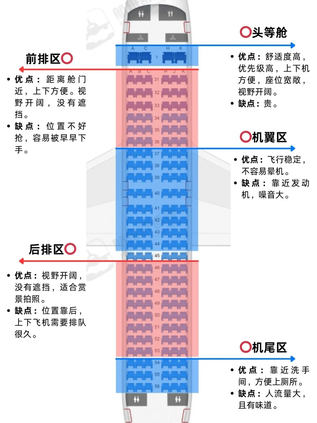 区分不同机型✈️选座万能公式